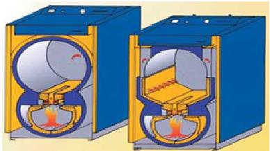 ATMOS kazánok metszete